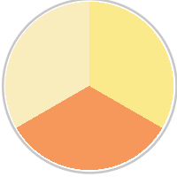 Orange / Yellow