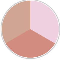 Pink / Rose / Coral